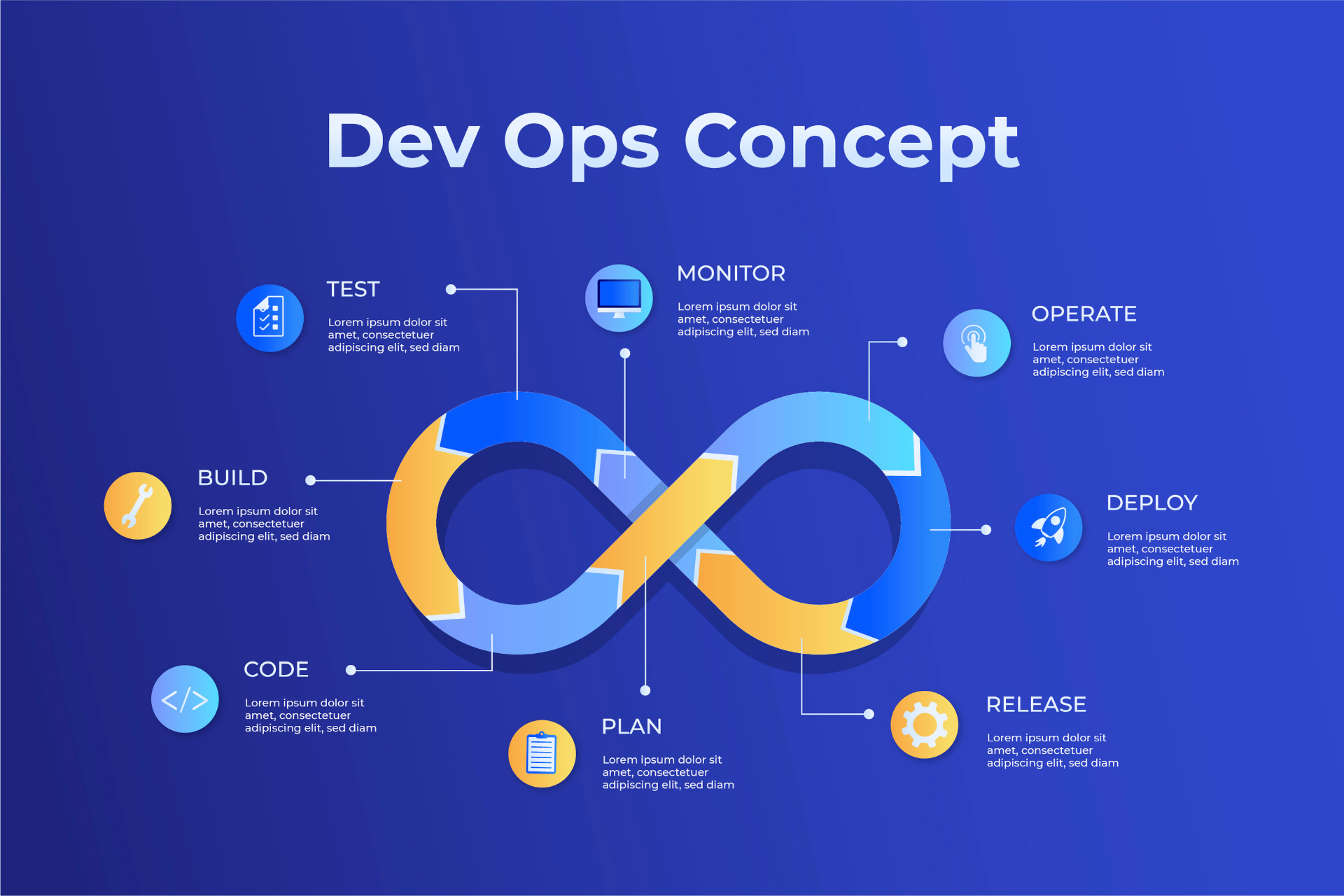 DevOps vs. SRE: Understanding the Key Differences and When to Use Each